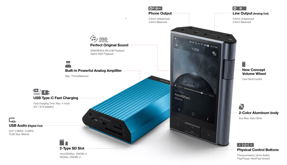 Astell & Kern KANN internals