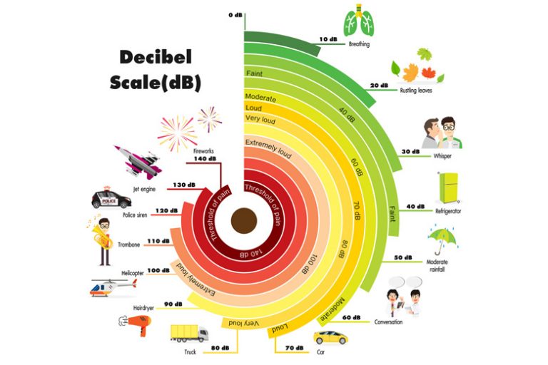 چگونه حجم صدای هدفون خود را اندازه‌گیری کنیم مجله ایران هدفون